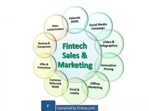 Fintica sales & marketing