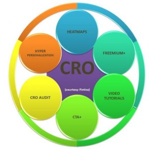 fintica web conversion tools