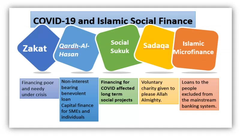 Islamic fintech,islamic banking,shariah compliant finance,islamic finance,fintech