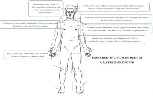biomarketing2a